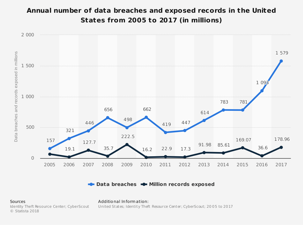 2017 data breaches